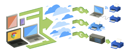 google-cloud-printer