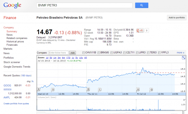 google-finance-bovespa