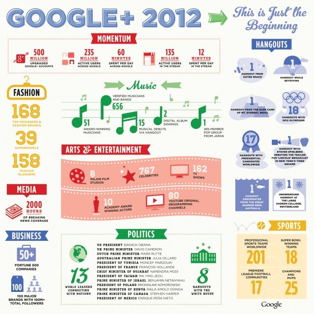 google-plus-infographic